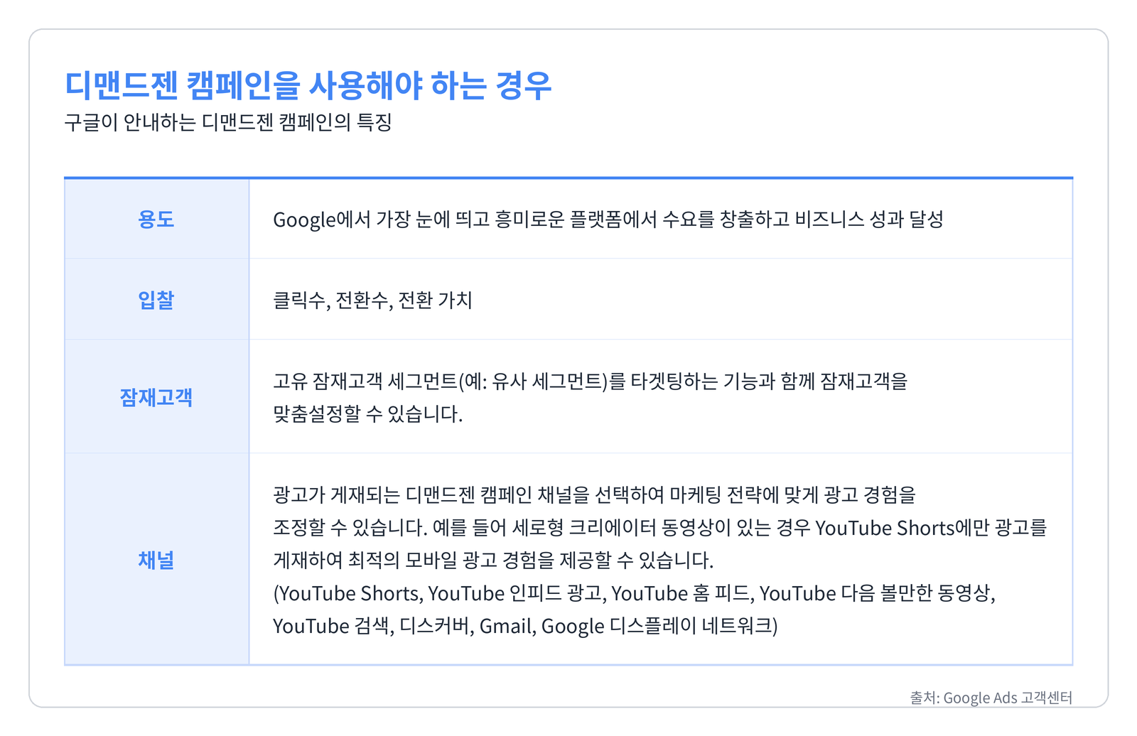 디멘드젠 사용하는 경우